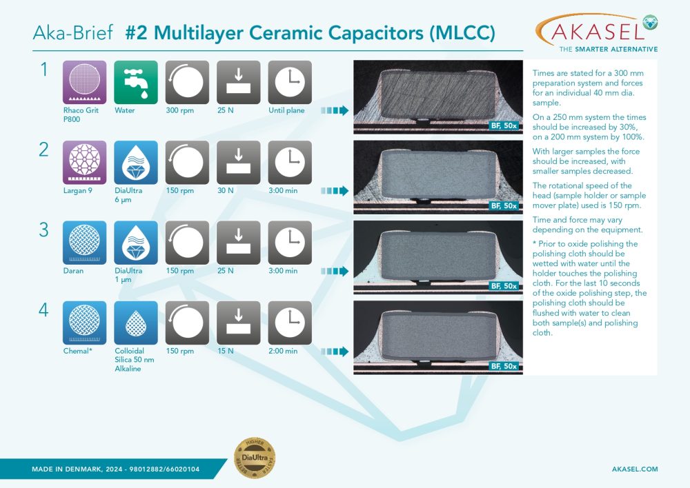 Multilayer Ceramic Capacitors (MLCC)  Link