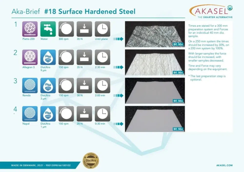 Surface Hardened Steel