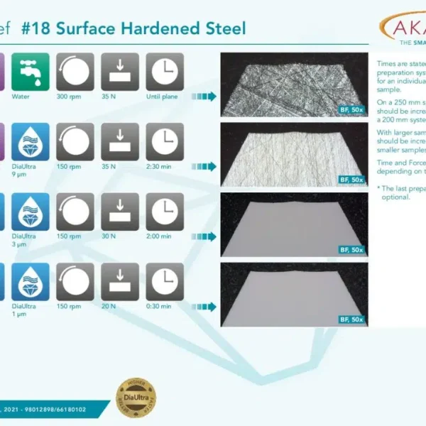 Surface Hardened Steel