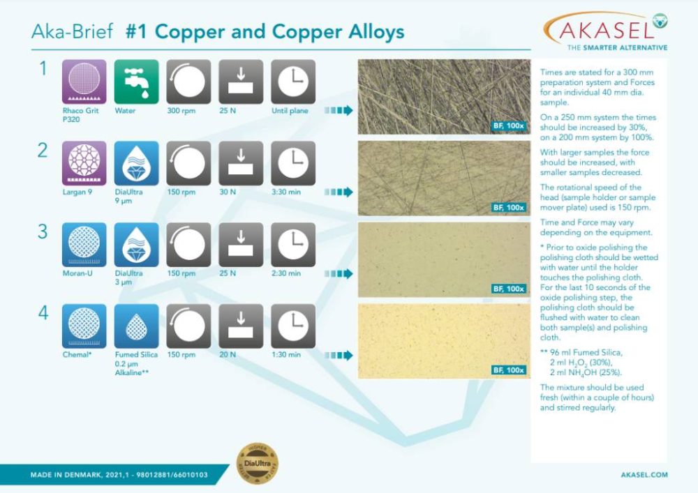 Copper and Copper Alloys  Link