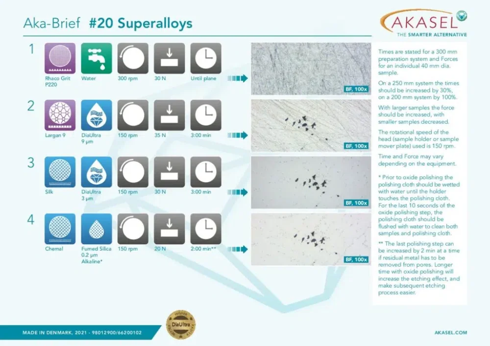 Superalloys