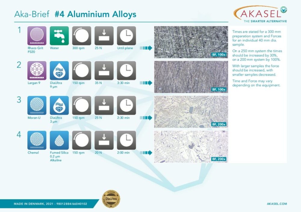 Aluminium Alloys  Link