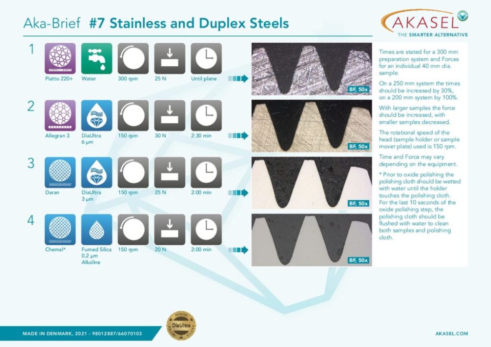 Stainless and Duplex Steels  Link