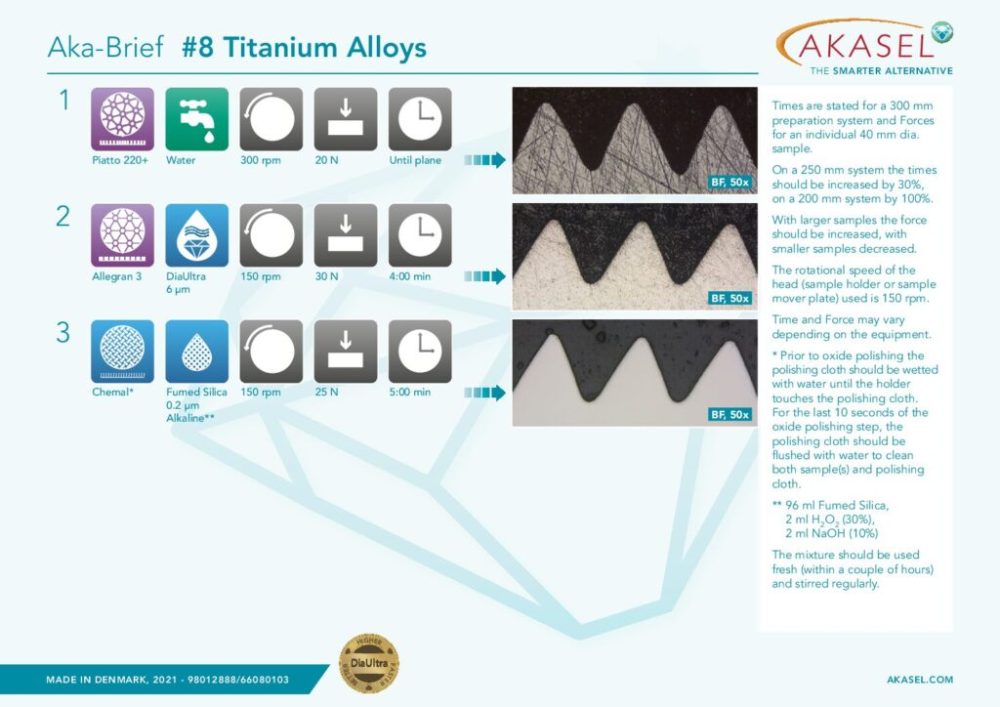 Titanium Alloys