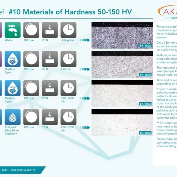 Materials of Hardness 50-150 HV Link