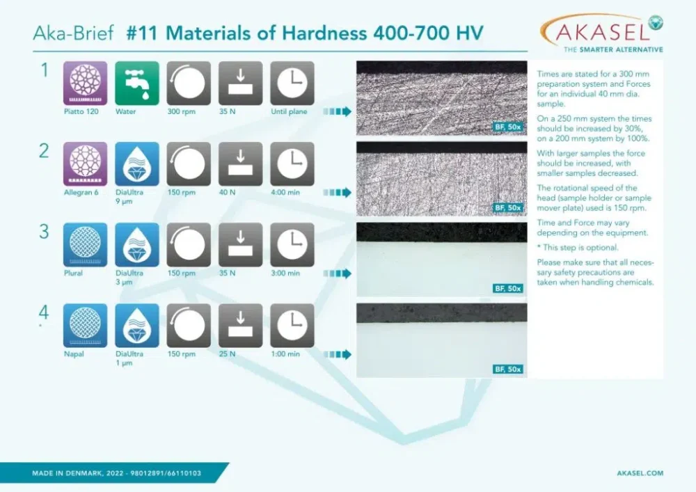 Materials of Hardness 400-700 HV