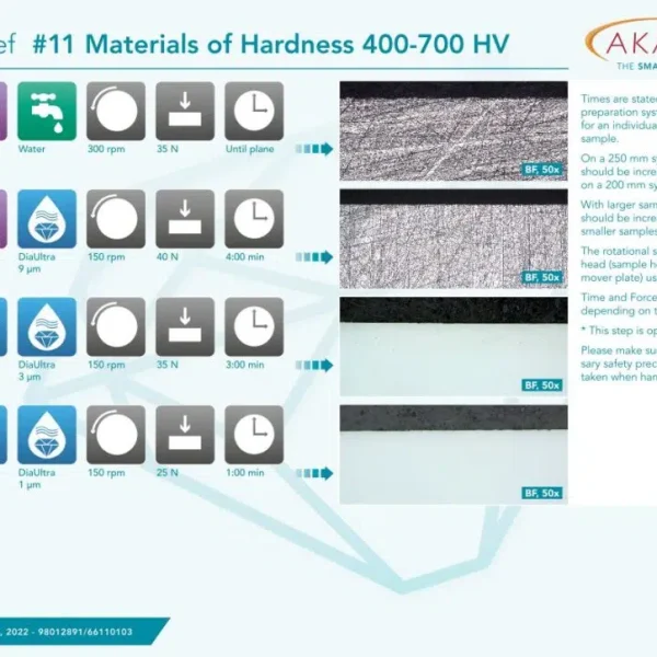Materials of Hardness 400-700 HV