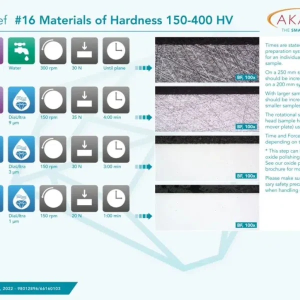 Materials of Hardness 150-400 HV Link