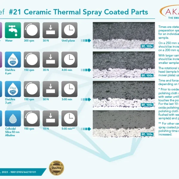 Ceramic Thermal Spray Coated Parts